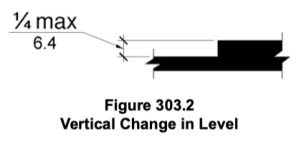 ADA Figure 303.2